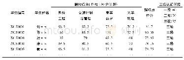 《表4 毕业生毕业要求指标 (1) -1达成度等级统计》