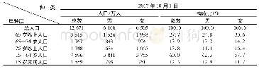 表1 日本2017年人口年龄段分布