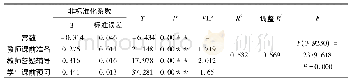《表5 网络学习效果和收获满意度线性回归分析结果》