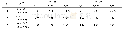 《表2 SiC表面沉积单层成核材料及Ag后的表面信息》