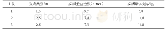 《表3 投放试验工况及结果》