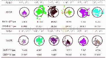 表7 系统点列图：二维大视场紧凑型离轴四反光学系统设计