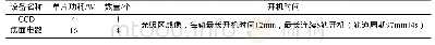 表1 焦面组件热源功耗：空间光学相机焦面拼接基座高温度稳定性控制