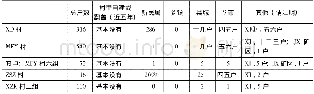 《表7 S市JZ市村民城镇购房情况》