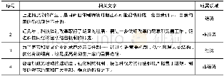 《表2 1989 年国务院政府工作报告中的“机制”词汇 (1)》