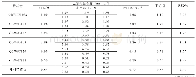 《表2 精密度和准确度实验 (n=6)》