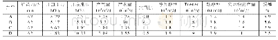 《表1 携液流量计算结果表》