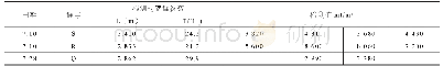 《表3 外浮顶罐油气空间检测超标数据统计表》