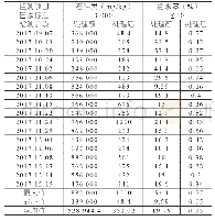 《表3 含油污泥处理前后指标对照表》