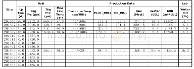《表1 Goumeri-1井生产数据》