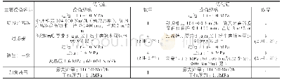 《表2 工程量对比分析：城市燃气场站优化与经济评价》