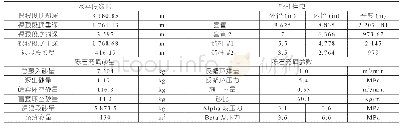 表1 BZ26-3A-X井砾石充填报告