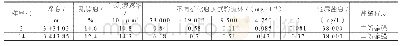 《表5 盐敏性实验结果及评价》