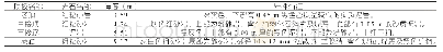 表1 煤层顶底板情况表：对提升煤矿综采工作面回采效率的技术策略探析