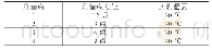 《表2 计算温度场参数：环境温度对管道换管抢修作业影响的模拟计算》