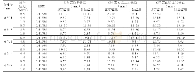 《表1 管道计算壁厚和取定壁厚》