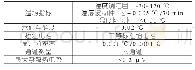 表1：一种智能恒温源校准装置的设计