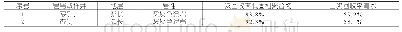 《表2 80℃室内滚动回收率试验数据出砂均匀，颗粒清晰》