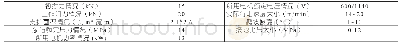 《表1 临时支护装置主要技术参数情况表》