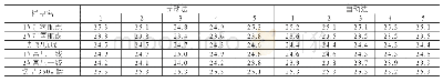 《表2 两种方法未知样品精密度比较/mm (100.9 k Pa)》