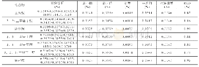 《表2 精密度数据(n=6)》