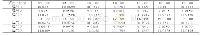 表1 三个孔板一天14个时间段的天然气流量