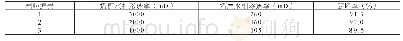 表2 聚合物凝胶封堵性能实验结果