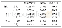 《表5 实验组相关变量三次写作成绩的多重比较:LSD检验》