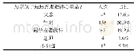 《表6 沟通的亲密度：社区家庭教育现状调查及干预研究——以天门市X社区为例》