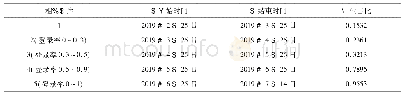 表1 3 2019年春季十堰电大500名学生每月个人登录率在月区间中的占比情况表