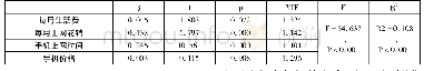 《表9 每月生活费、上网花销、手机上网时间和价格对学习生活的影响的回归》