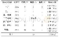 《表1 除盐水设备概况Tab.1 General situation of desalted water equipment》