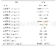 《表1 某煤化工项目的预处理后的零排放进水水质》