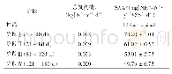 《表1 不同运行阶段比厌氧氨氧化活性（SAA）变化》