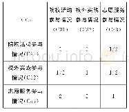 《表5 社会实践二级指标层对准则层的判断矩阵》