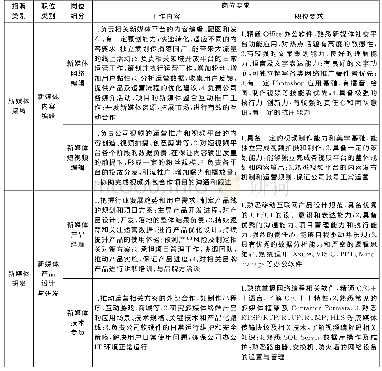 《表2 近三年新媒体人才岗位要求统计表》