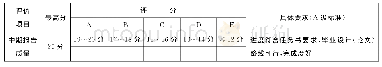 《表4 毕业设计（论文）中期报告评分标准》