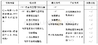 表1 北京石油化工学院新能源技术及应用课程评分标准