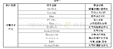 表3 化工设计竞赛常用的化工过程与设计软件