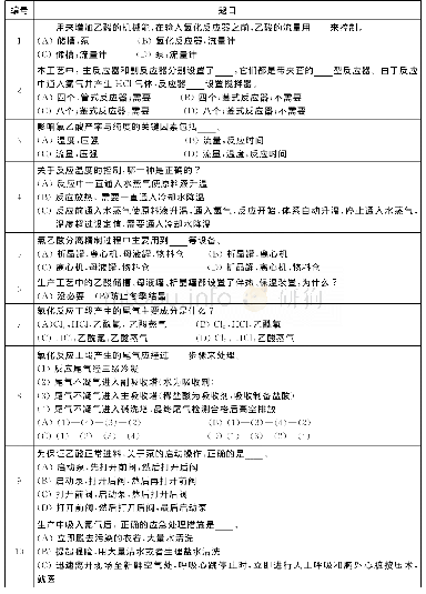 《表2 总结测试设置问题：氯乙酸生产工艺3D虚拟仿真实验在化学工程类实验教学中的应用》