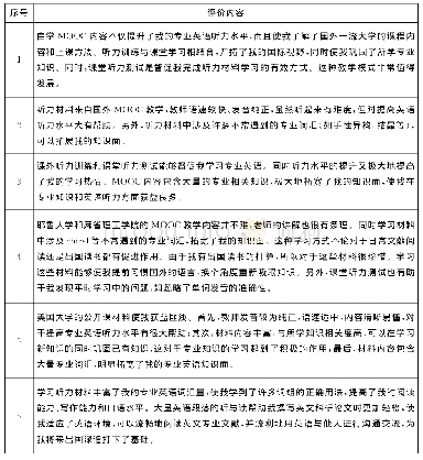 表3 部分学生对专业英语听力训练的主观评价