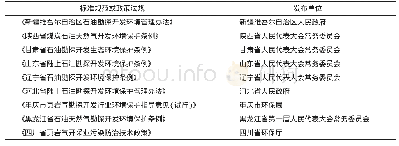 《表2 我国目前有关页岩气开发的相关政策》