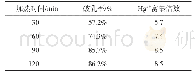 《表1 加热离心联合破乳效果》