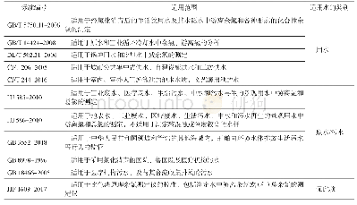 《表2 水中余氯测定标准的适用范围》