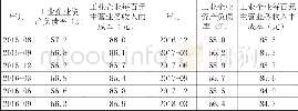 《表1 供给侧改革以来工业企业主要经济效益指标变化》