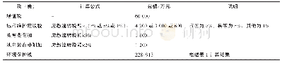 《表8 某煤制烯烃项目缴纳的环保税额与其他“税”、“费”对比》