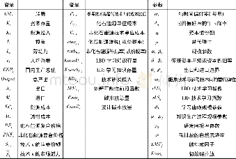 《附表1 模型关键变量和参数》