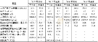 《附表4 夏热冬冷地区 (上海、浙江、江苏) 家庭人均主要变量统计数据》