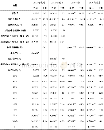 《附表7 寒冷地区 (陕西、甘肃) 家庭人均月用电量的估计结果》