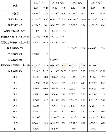 《附表8 夏热冬冷地区 (上海、浙江、江苏) 家庭人均月用电量的估计结果》